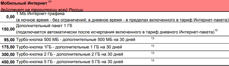 Тариф смарт нон стоп. Тариф нон-стоп МТС. Тариф нон-стоп МТС описание. МТС смарт нон-стоп тариф описание тарифа.